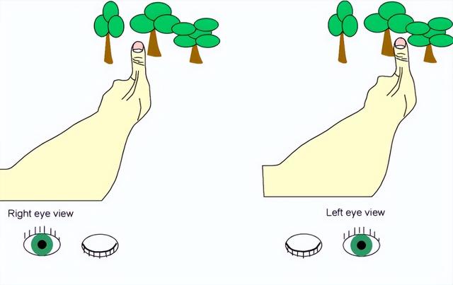 科学家是怎么计算天体离地球有多远的？动辄成千上万光年，靠谱吗