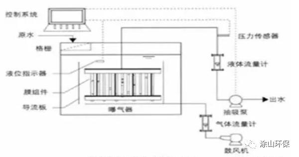 hbs制砂机