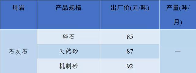 砂石骨料价格