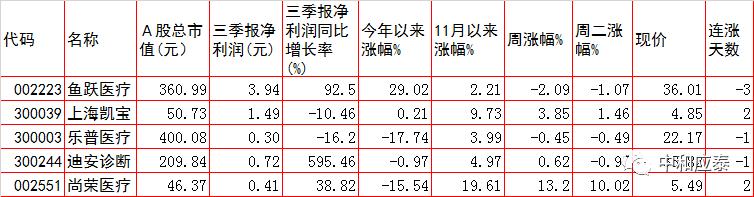 周三A股重要投资参考