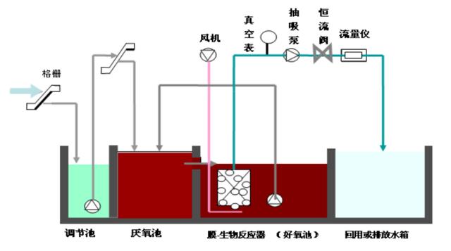 负压过滤机的优缺点