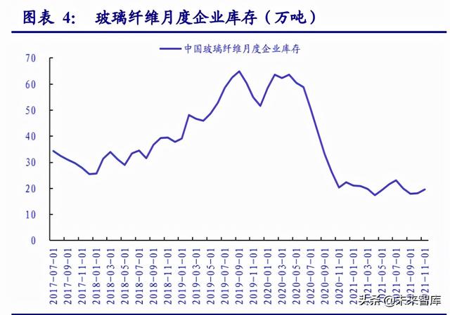 非金属材料行业研究：新材料助力节能低碳转型，未来成长可期-第2张图片-9158手机教程网