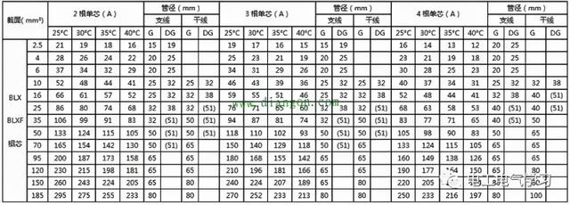 95平方铝芯电缆规格,95平方铝芯电缆规格型号