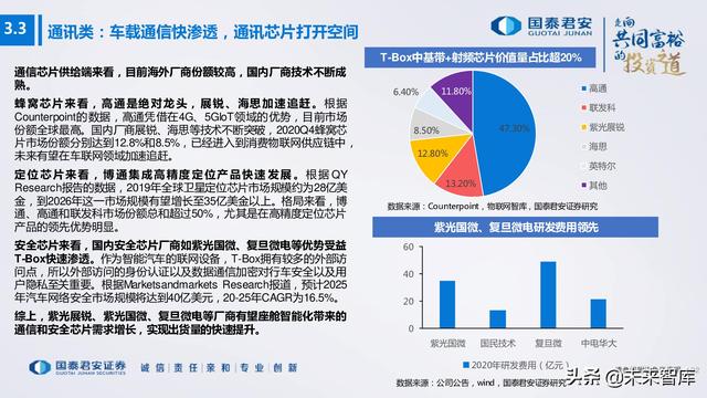 电子行业176页深度报告：汽车与XR，下一个十年