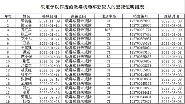 关于吸毒人员机动车驾驶证作废的公告