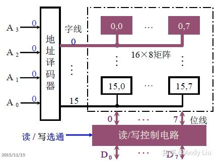 终于有人把"计算机组成原理学习笔记"整理出来了