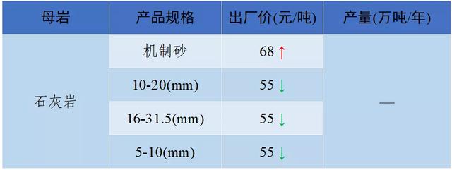 成都砂石价格表