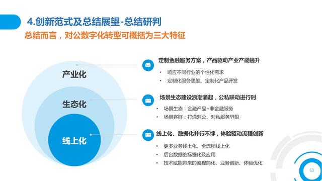 2021中国数字金融调查报告（零售数字金融、企业数字金融）
