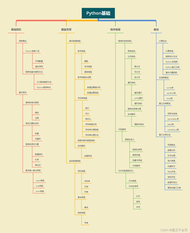 python是什么？工作前景如何？怎么算有基础？爬数据违法嘛