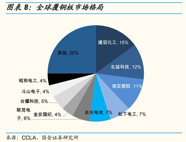 5G通信产业链，各细分行业龙头公司梳理，中国在多个领域全球领先