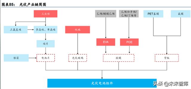 化工新材料行业深度研究：政策引领及产业转型升级，加速行业发展-第23张图片-9158手机教程网