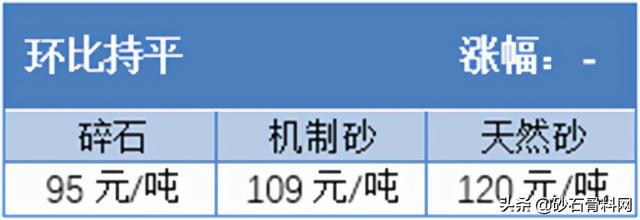 砂石料价格
