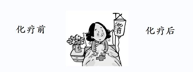肺癌化療前吃中藥好，還是化療后吃中藥好？