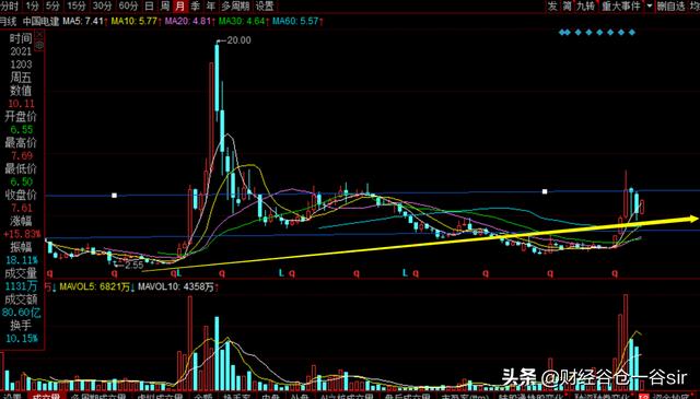 个股追踪（中国电建）绿色电力板块的超级龙头