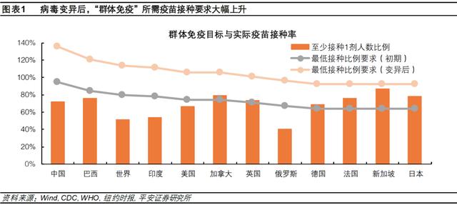 钟正生：差序格局下的高质量发展——2022年中国经济展望