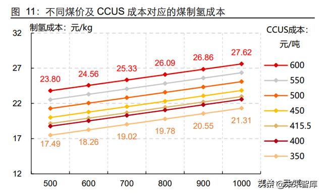 氢能源产业研究：日升月恒，氢风破浪