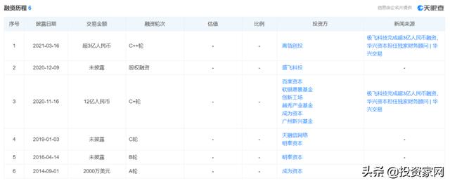 高瓴、软银火速进场，大疆最大的对手要IPO了