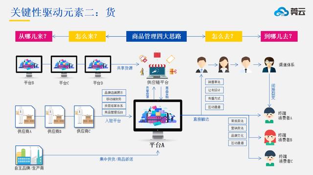 新零售行业发展趋势，零售业的未来在哪里？