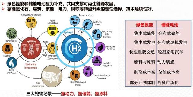 中国为什么要大力发展新能源电动车？