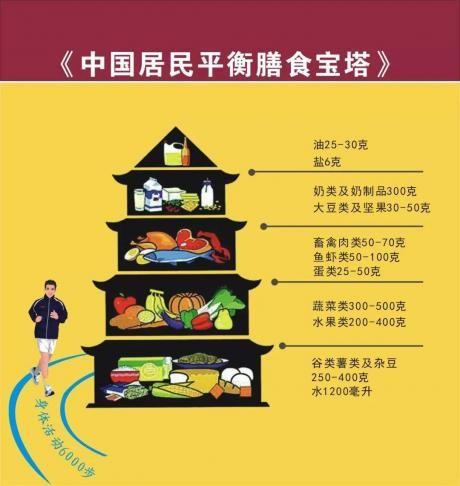 柳叶刀：中国癌症和心血管死亡，与饮食息息相关！致死率全球第一