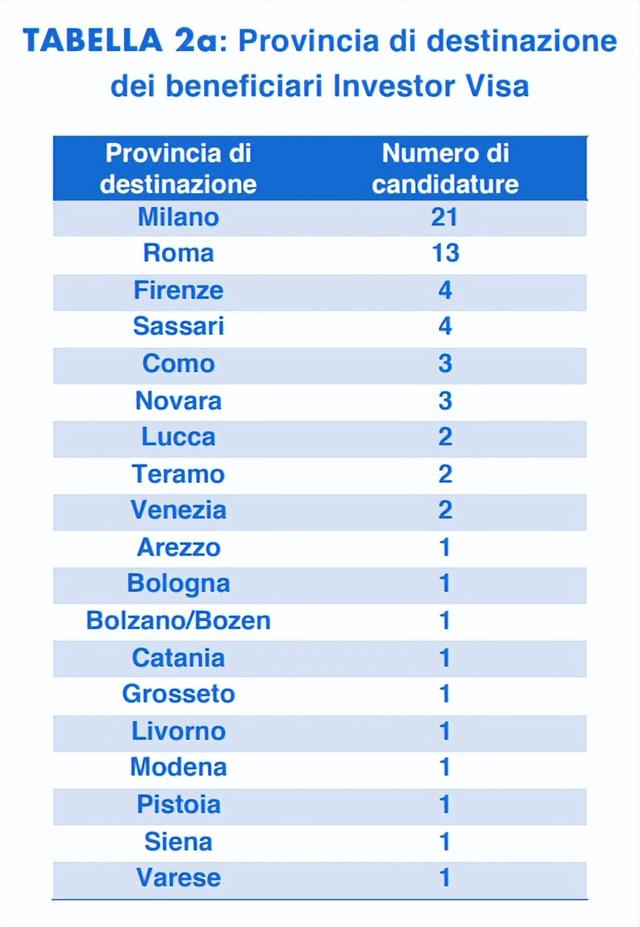 只需25万欧元? 选择意大利投资移居, 轻松拿身份