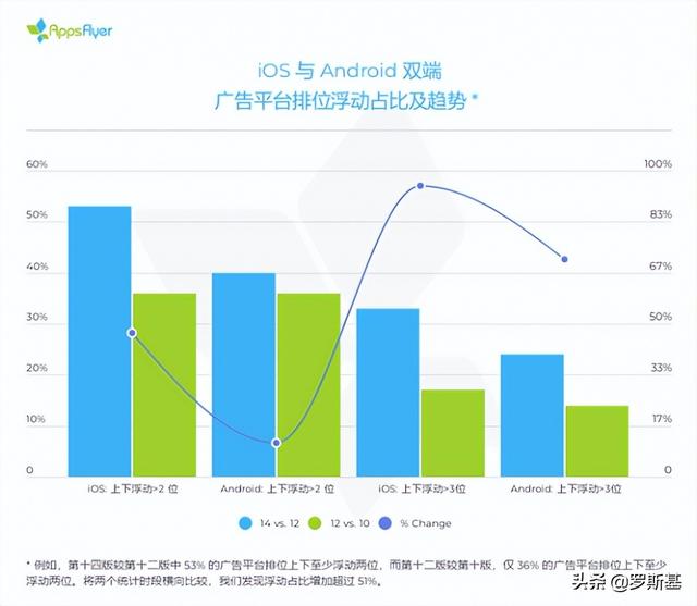 后ATT时代的多米诺效应：游戏排名震动明显！渠道震得更激烈