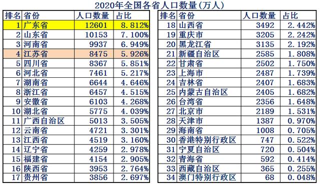 广东省强还是江苏省牛？大数据解析谁才是中国第一省