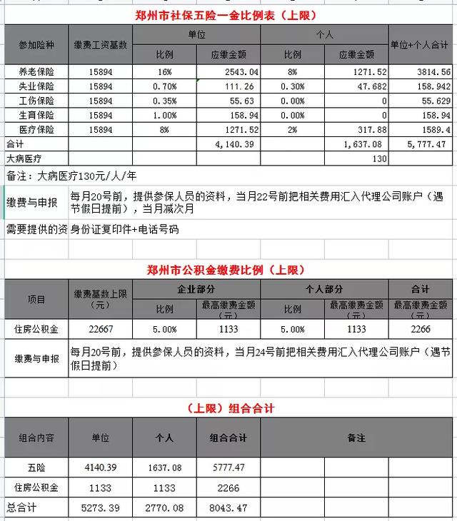 关于个税减免、社保公积金那些事，职场人必看