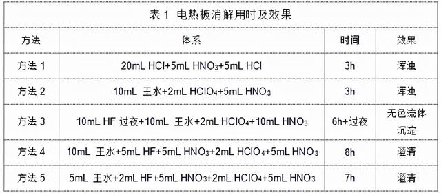 铅锌矿尾矿可做什么产品