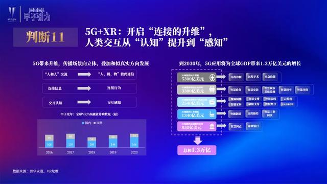 张一甲：2021中国数字经济50条判断 | 甲子引力大会