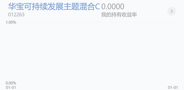 军工涨超4%减仓吗？新能源、半导体、医药、白酒、证券操作策略
