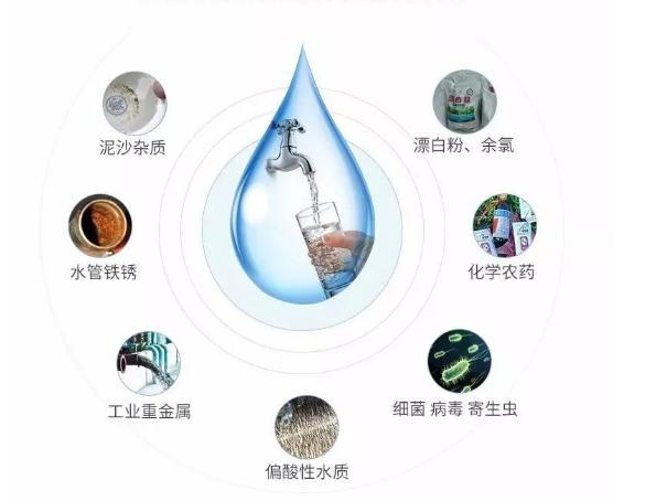 饮水过滤机有用吗