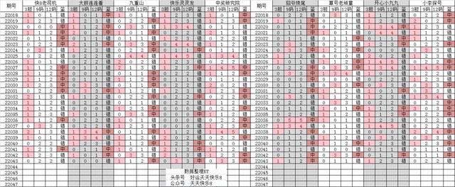 4月21日双色球22044期分析