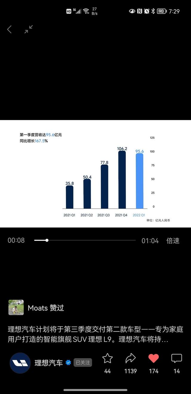 冠军！理想汽车第一季度销量同级别冠军