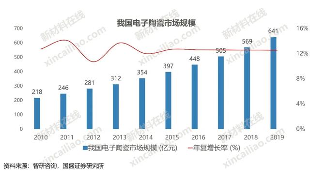 100种新材料市场规模预测与产业投资前景（上）-第39张图片-9158手机教程网