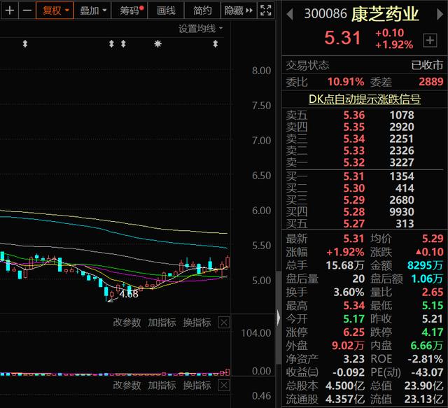 A股：三胎概念新风口已来！10家高增长潜力的三胎概念股请收好
