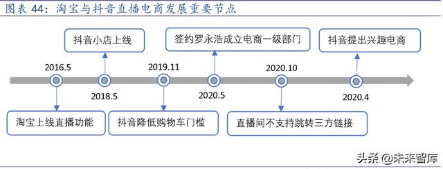 海外互联网行业TikTok专题报告：展望未来，机遇与挑战并存