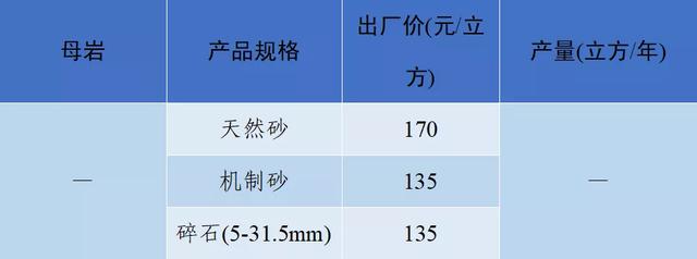 长沙砂石价格表