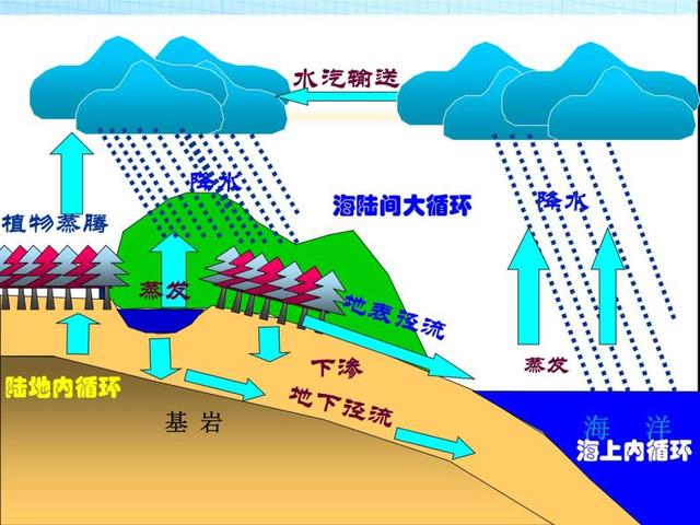 重视！全球水循环加剧：海水越咸，淡水越淡 极端气候将越来越频繁