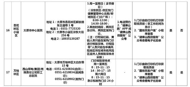 早安，太原！（2022.2.27）太原市新增1例确诊病例；太原60所核酸检测机构名单；太原推行健康码赋码管理