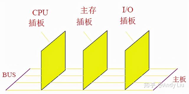终于有人把"计算机组成原理学习笔记"整理出来了