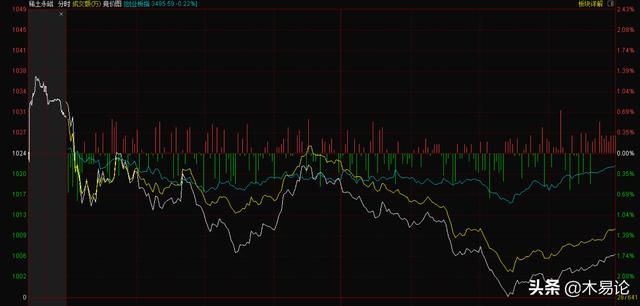 A股：两大利好到来，明天还会继续涨？