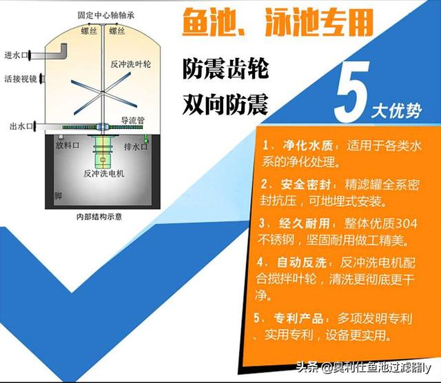 水份过滤机