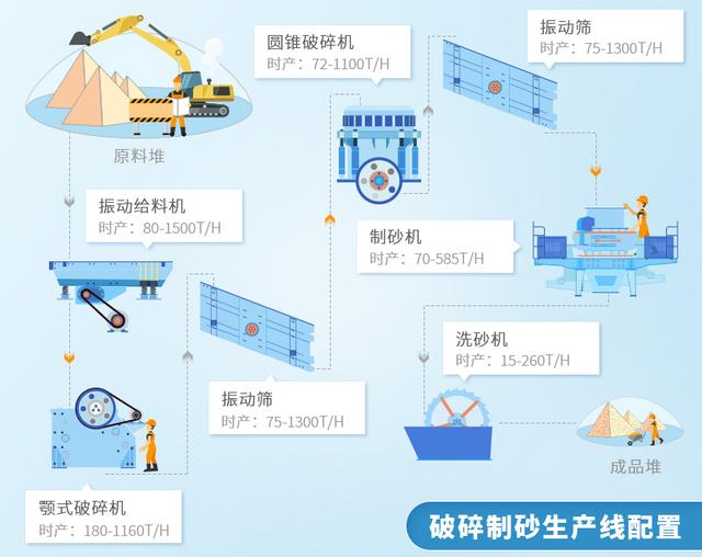大同制砂机价格