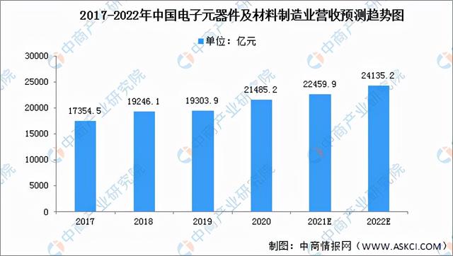 2022年中国传感器产业链全景图上中下游市场预测分析