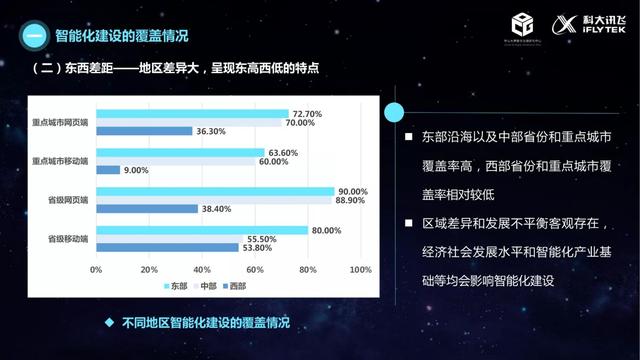 治理的数字化转型（2021）：政务服务智能化建设的现状与未来