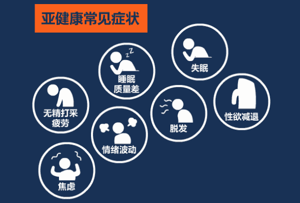 身体警报别忽视！"亚健康"也有专病门诊了
