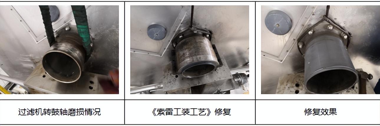 包含汽车过滤机转鼓轴磨损怎么解决的词条