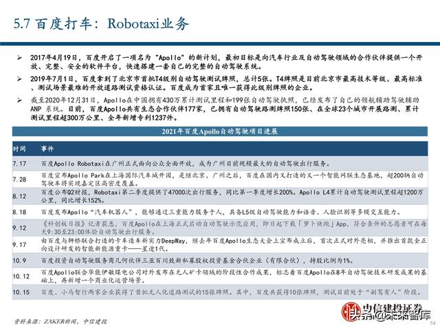 出行服务行业深度报告：后网约车时代将如何演绎？