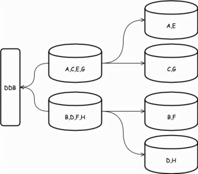 网易云音乐 DBA 谈 TiDB 选型：效率的选择